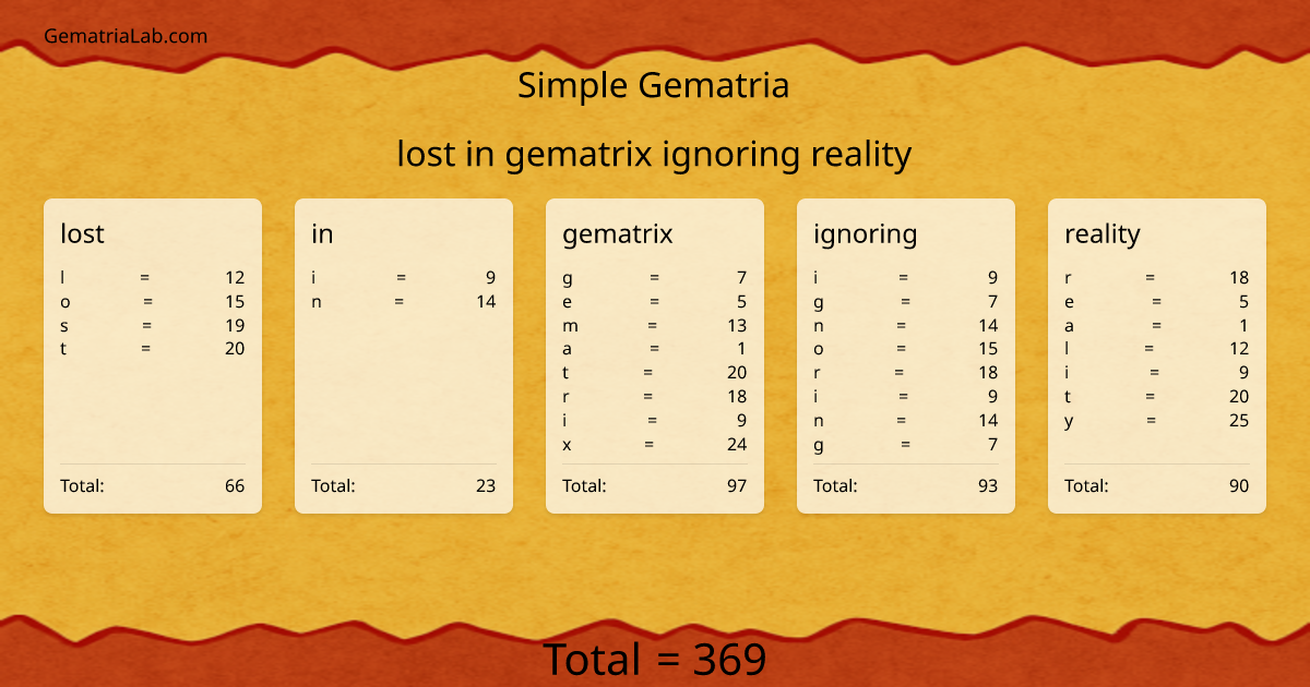 lost in gematrix ignoring reality in simple Gematria
